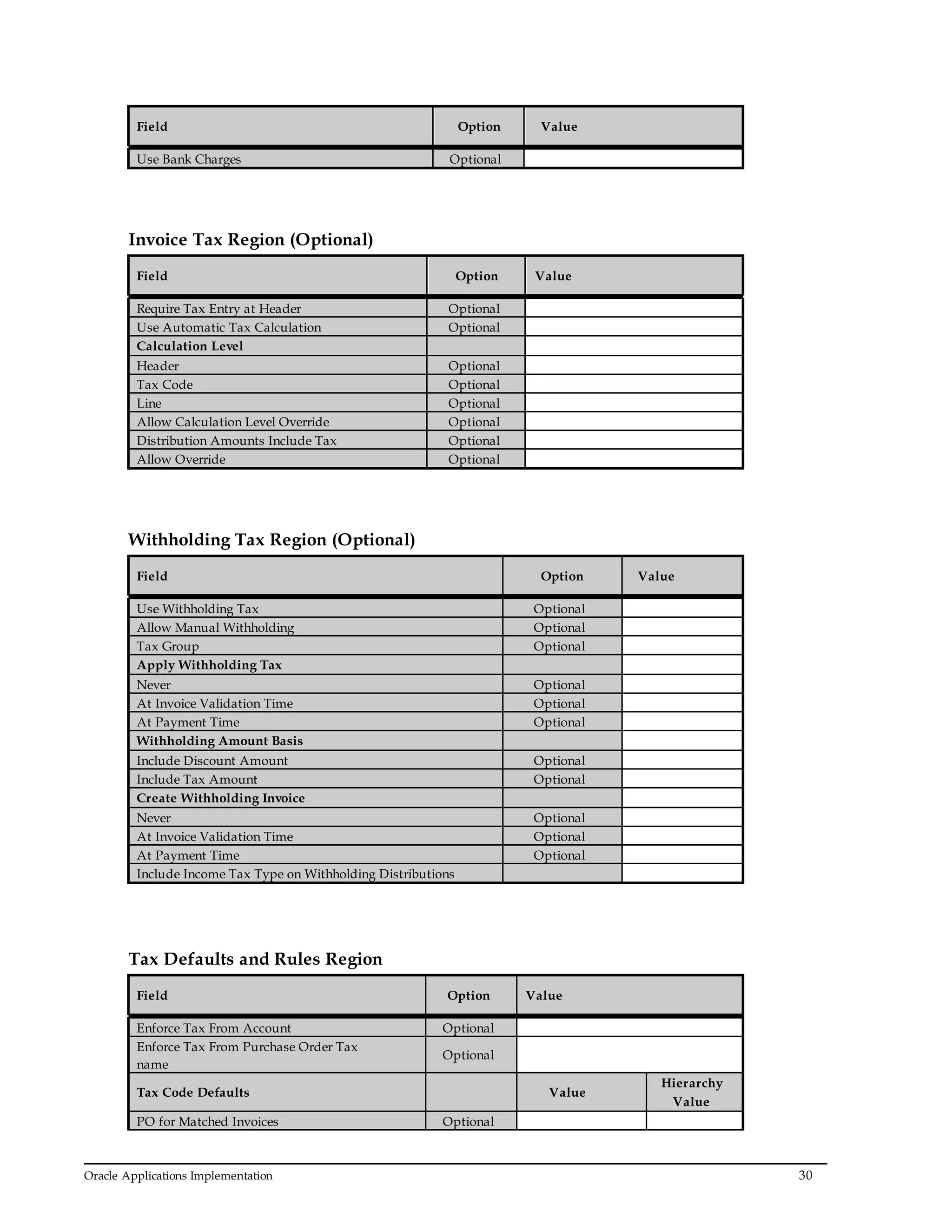 Oracle Applications Implementation 30
Field Option Value
Use Bank Charges Optional
Invoice Tax Region (Optional)
Field Option Value
Require Tax Entry at Header Optional
Use Automatic Tax Calculation Optional
Calculation Level
Header Optional
Tax Code Optional
Line Optional
Allow Calculation Level Override Optional
Distribution Amounts Include Tax Optional
Allow Override Optional
Withholding Tax Region (Optional)
Field Option Value
Use Withholding Tax Optional
Allow Manual Withholding Optional
Tax Group Optional
Apply Withholding Tax
Never Optional
At Invoice Validation Time Optional
At Payment Time Optional
Withholding Amount Basis
Include Discount Amount Optional
Include Tax Amount Optional
Create Withholding Invoice
Never Optional
At Invoice Validation Time Optional
At Payment Time Optional
Include Income Tax Type on Withholding Distributions
Tax Defaults and Rules Region
Field Option Value
Enforce Tax From Account Optional
Enforce Tax From Purchase Order Tax
name
Optional
Tax Code Defaults Value
Hierarchy
Value
PO for Matched Invoices Optional
 