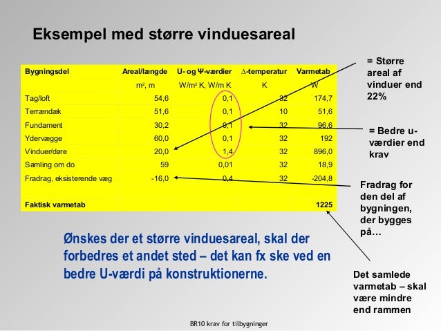 Varmetabsberegning eksempel