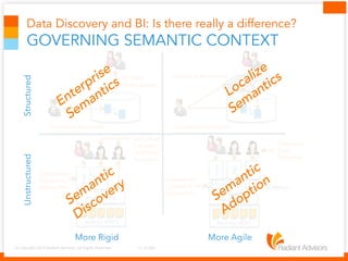 Data Discovery and BI - Is there Really a Difference?