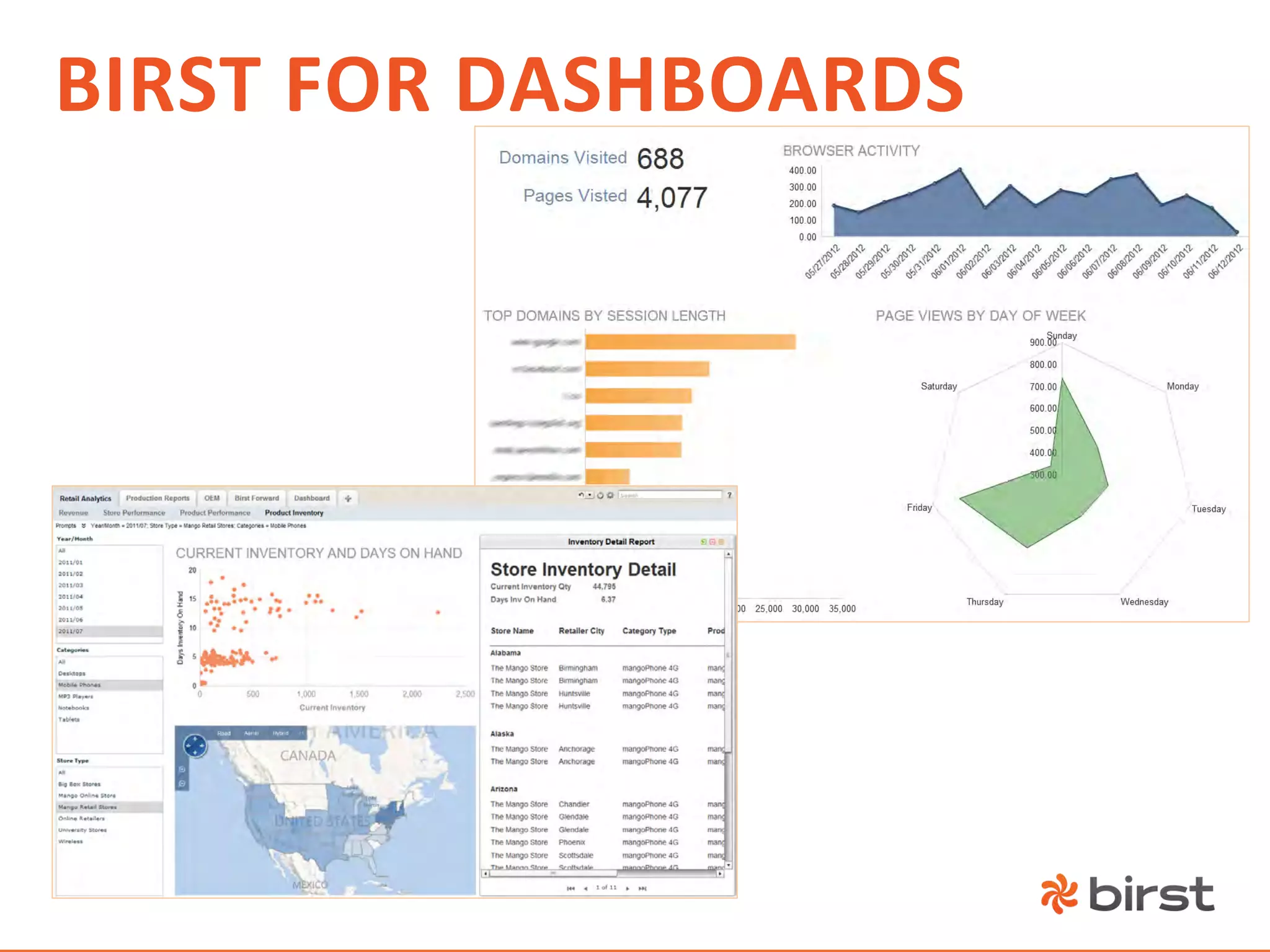 BIRST	
  FOR	
  DASHBOARDS	
  
 
