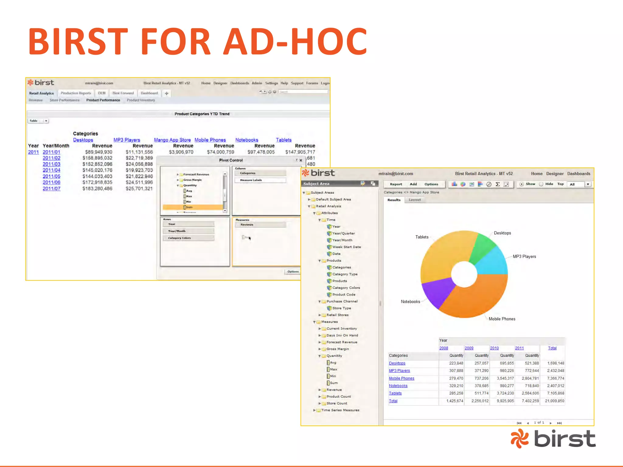 BIRST	
  FOR	
  AD-­‐HOC	
  
 