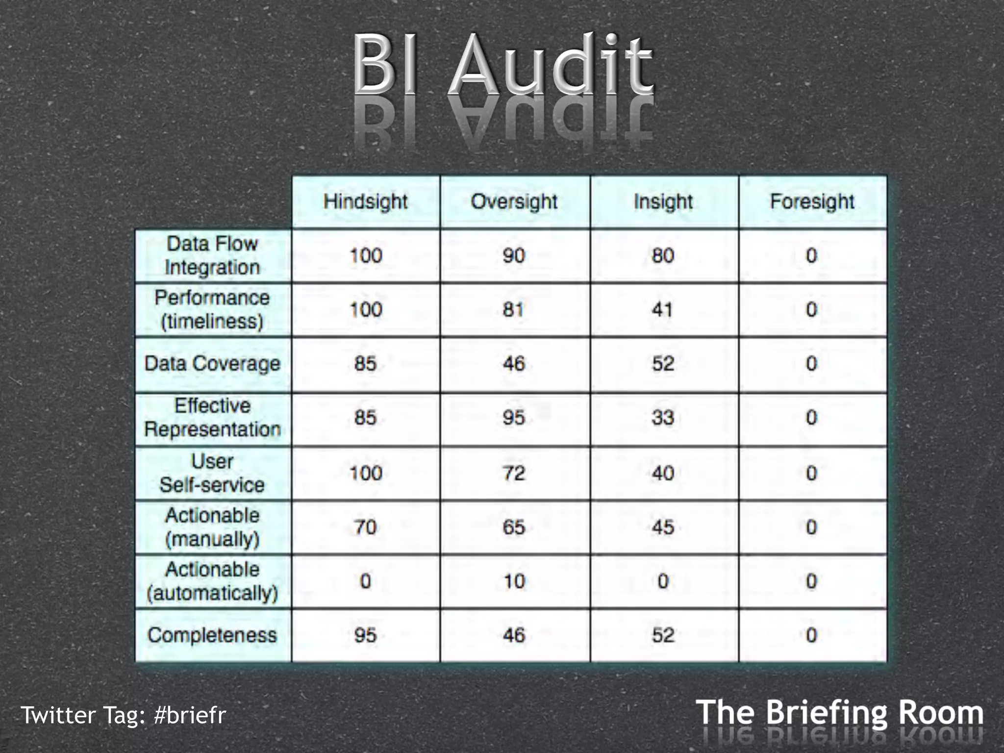 Twitter Tag: #briefr
 
