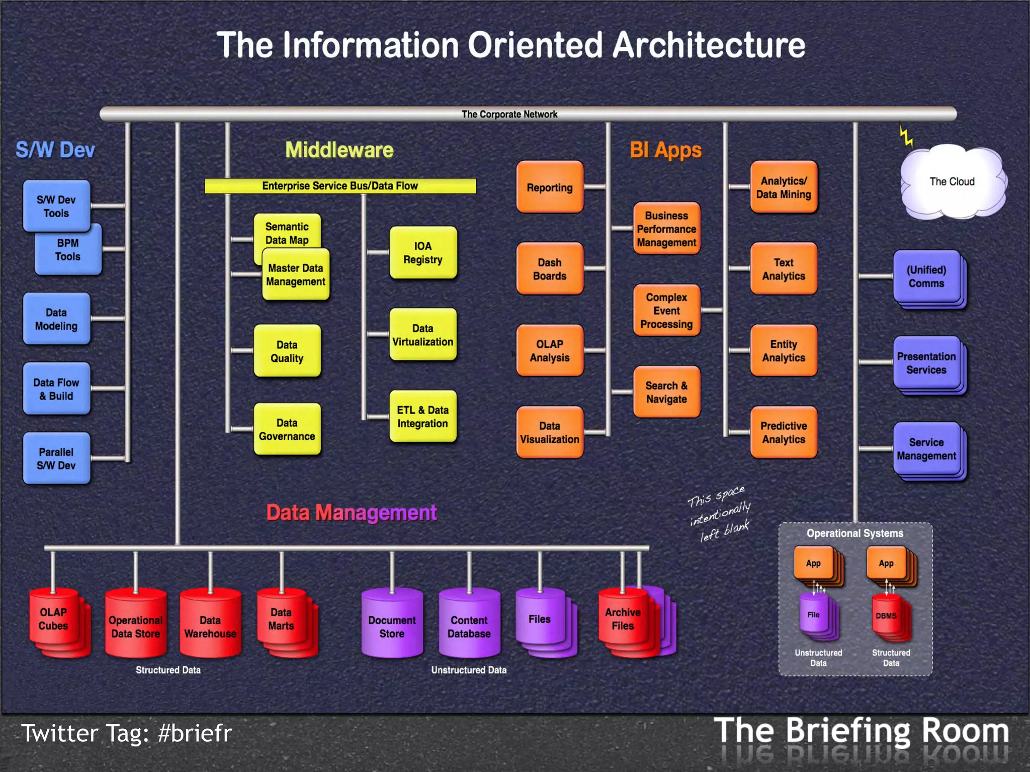 Twitter Tag: #briefr
 