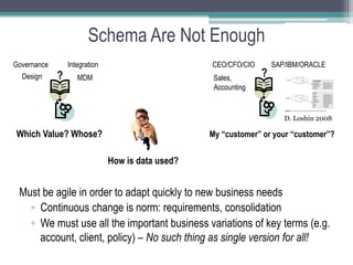 Schema Are Not Enough
Governance       Integration                       CEO/CFO/CIO       SAP/IBM/ORACLE
  Design     ?      MDM                             Sales,       ?
                                                    Accounting


                                                                        D. Loshin 2008

Which Value? Whose?                                My “customer” or your “customer”?


                               How is data used?


 Must be agile in order to adapt quickly to new business needs
   ▫  Continuous change is norm: requirements, consolidation
   ▫  We must use all the important business variations of key terms (e.g.
      account, client, policy) – No such thing as single version for all!
 