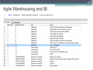 32


Agile Warehousing and BI
 
