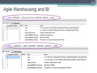 33


Agile Warehousing and BI
              v
 