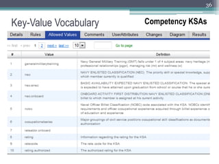 36


Key-Value Vocabulary   Competency KSAs
 