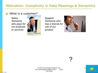 © 2012 Knowledge Integrity, Inc.      46
www.knowledge-integrity.com     (301)
            754-6350
 