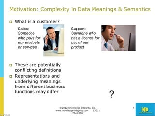 © 2012 Knowledge Integrity, Inc.      47
www.knowledge-integrity.com     (301)
            754-6350
 