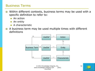 Business Terms
p    Within different contexts, business terms may be used with a
      specific definition to refer to:
      n    An action
      n    An entity
      n    A characteristic
p    A business term may be used multiple times with different
      definitions




                                 © 2012 Knowledge Integrity, Inc.      52
                               www.knowledge-integrity.com     (301)
                                           754-6350
 