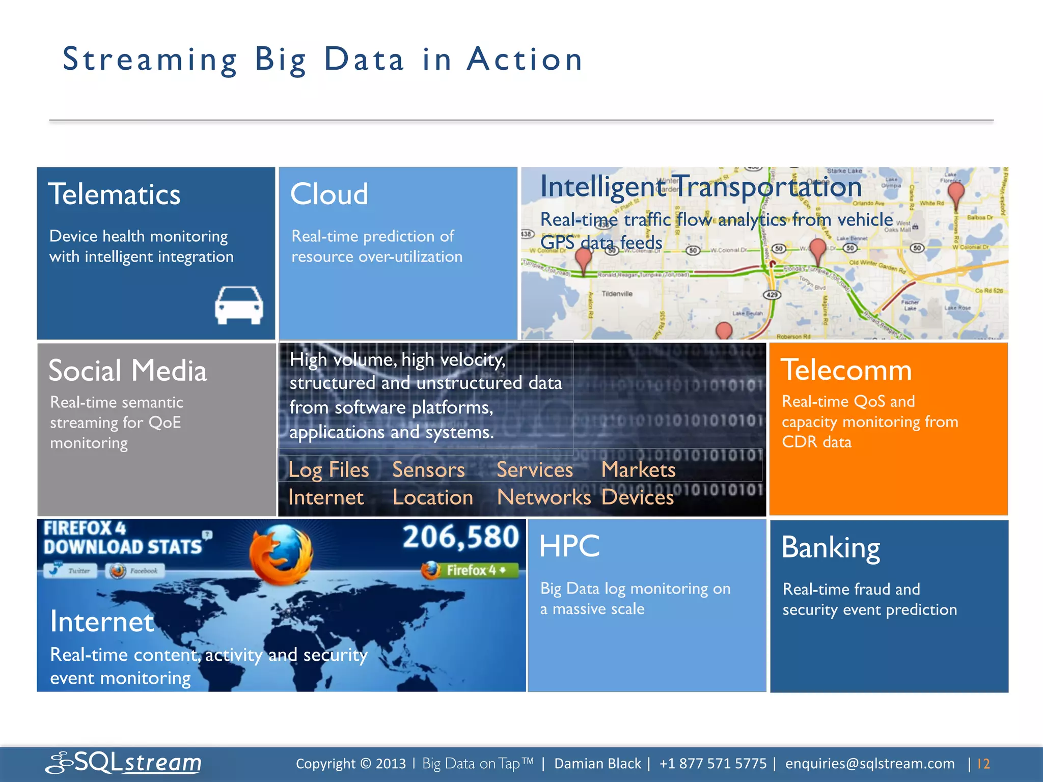 S t r e a m i n g B i g D a t a i n A c t i o n 	



Telematics	

                     Cloud 	

                                           Intelligent Transportation	

                                                                                      Real-time trafﬁc ﬂow analytics from vehicle
Device health monitoring          Real-time prediction of                             GPS data feeds	

with intelligent integration	

   resource over-utilization	





                                  High volume, high velocity,
Social Media	

                   structured and unstructured data                                                                       Telecomm	

Real-time semantic                from software platforms,                                                                                Real-time QoS and
streaming for QoE                                                                                                                         capacity monitoring from
monitoring	

                                  applications and systems.	

                                                                            CDR data	

                                  Log Files 	

Sensors 	

Services 	

Markets
                                  Internet 	

Location 	

Networks 	

Devices 	

                                            	

	

                                                                                      HPC	

                                              Banking	

                                                                                      Big Data log monitoring on                          Real-time fraud and
                                                                                      a massive scale	

                                  security event prediction	

Internet	

Real-time content, activity and security
event monitoring 	




                                  Copyright	
  ©	
  2013	
  1 Big Data on Tap™ |	
  	
  Damian	
  Black	
  |	
  	
  +1	
  877	
  571	
  5775	
  |	
  	
  enquiries@sqlstream.com | 12	

                                                                                                                                                                                	

 