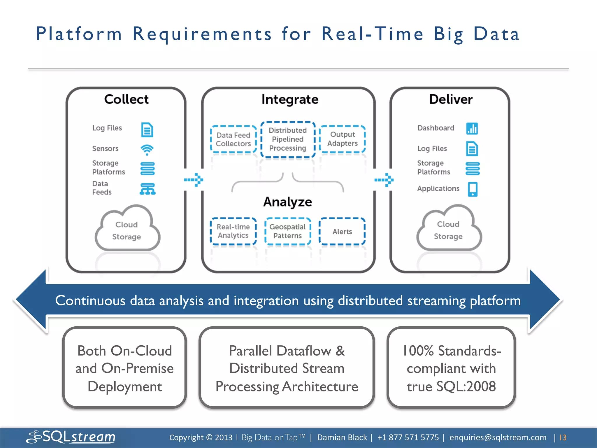P l a t f o r m R e q u i r e m e n t s f o r R e a l - T i m e B i g D a t a 	





   Continuous data analysis and integration using distributed streaming platform	



      Both On-Cloud                      Parallel Dataﬂow                                                   100% Standards-
      and On-Premise                     Distributed Stream                                                   compliant with
        Deployment	

                  Processing Architecture	

                                             true SQL:2008	



                      Copyright	
  ©	
  2013	
  1 Big Data on Tap™ |	
  	
  Damian	
  Black	
  |	
  	
  +1	
  877	
  571	
  5775	
  |	
  	
  enquiries@sqlstream.com | 13	

                                                                                                                                                                    	

 