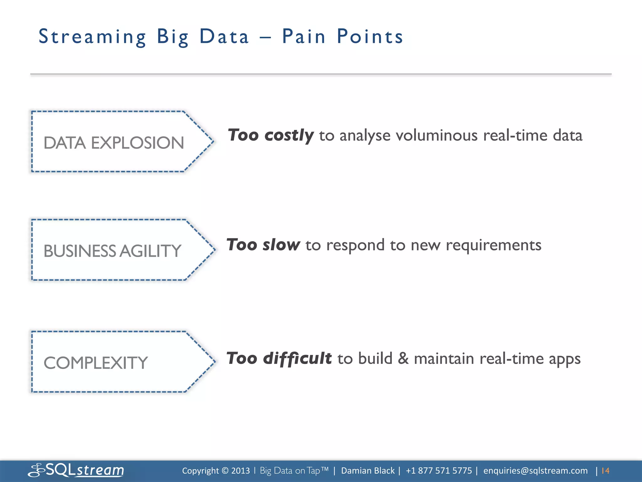 S t r e a m i n g B i g D a t a – P a i n Po i n t s 	




DATA EXPLOSION	

                   Too costly to analyse voluminous real-time data	





BUSINESS AGILITY	

                 Too slow to respond to new requirements	





COMPLEXITY	

                       Too difﬁcult to build  maintain real-time apps	





                     Copyright	
  ©	
  2013	
  1 Big Data on Tap™ |	
  	
  Damian	
  Black	
  |	
  	
  +1	
  877	
  571	
  5775	
  |	
  	
  enquiries@sqlstream.com | 14	

                                                                                                                                                                   	

 