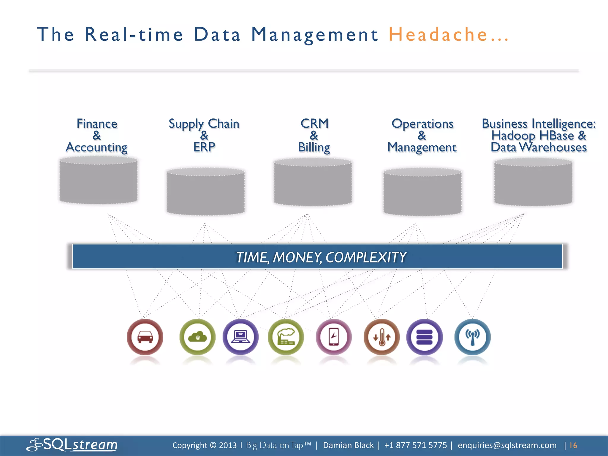 T h e R e a l - t i m e D a t a M a n a g e m e n t H e a d a c h e … 	




     Finance 	

    Supply Chain 	

                              CRM 	

                          Operations 	

                    Business Intelligence:  	

         	

            	

                                        	

                               	

                          Hadoop HBase     	

    Accounting	

       ERP	

                                    Billing	

                       Management	

                      Data Warehouses    	

        	





                                           TIME, MONEY, COMPLEXITY	





                    Copyright	
  ©	
  2013	
  1 Big Data on Tap™ |	
  	
  Damian	
  Black	
  |	
  	
  +1	
  877	
  571	
  5775	
  |	
  	
  enquiries@sqlstream.com | 16	

                                                                                                                                                                  	

 