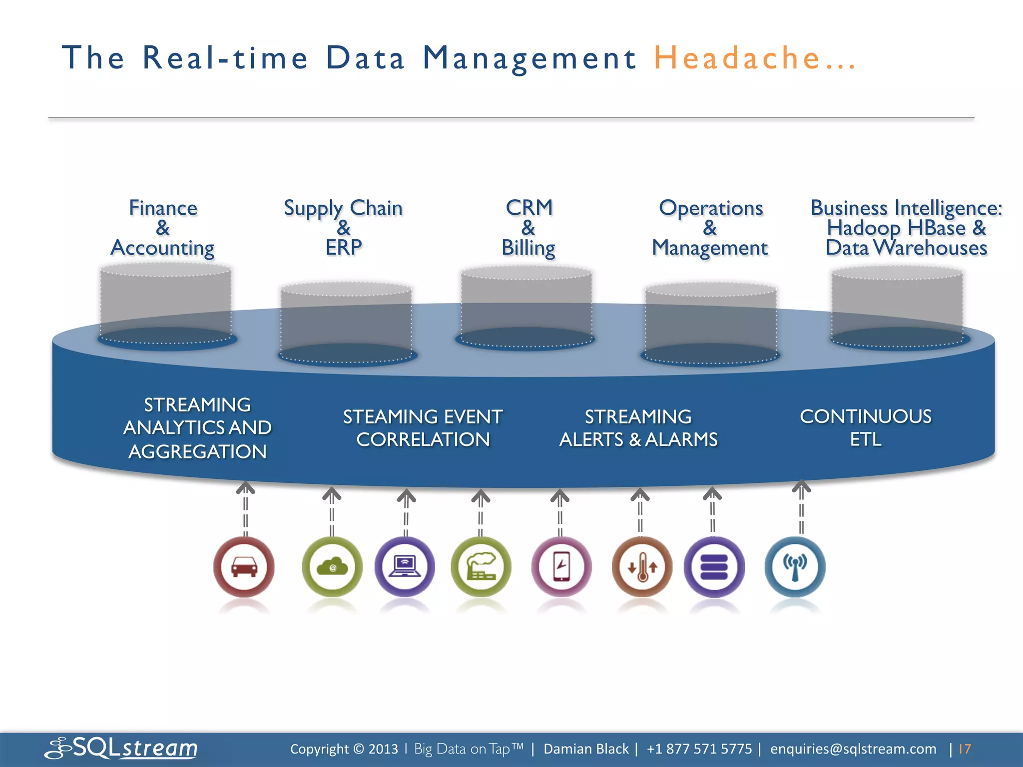 T h e R e a l - t i m e D a t a M a n a g e m e n t H e a d a c h e … 	




     Finance 	

      Supply Chain 	

                              CRM 	

                          Operations 	

                    Business Intelligence:  	

         	

              	

                                        	

                               	

                          Hadoop HBase     	

    Accounting	

         ERP	

                                    Billing	

                       Management	

                      Data Warehouses    	

        	





      STREAMING
                                 STEAMING EVENT                                   STREAMING 	

                                      CONTINUOUS	

     ANALYTICS AND
                                  CORRELATION	

                                ALERTS  ALARMS	

                                      ETL	

     AGGREGATION	





                      Copyright	
  ©	
  2013	
  1 Big Data on Tap™ |	
  	
  Damian	
  Black	
  |	
  	
  +1	
  877	
  571	
  5775	
  |	
  	
  enquiries@sqlstream.com | 17	

                                                                                                                                                                    	

 