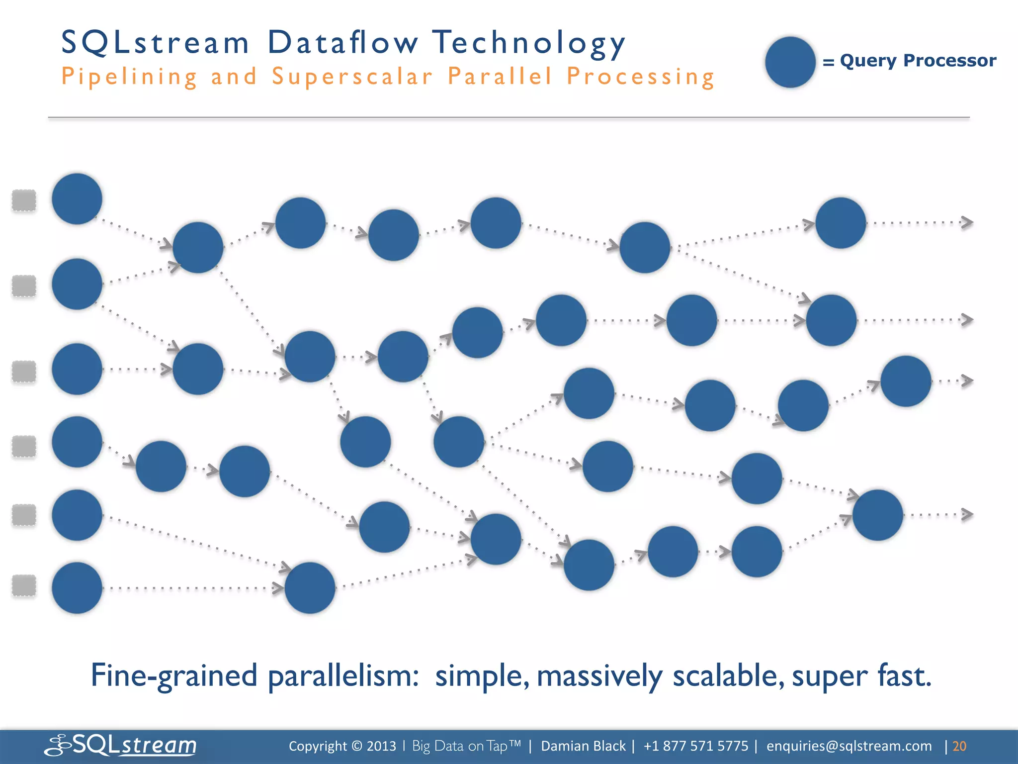 S Q L s t r e a m D a t a ﬂ o w Te c h n o l o g y 
P i p e l i n i n g a n d S u p e r s c a l a r P a r a l l e l P r o c e s s i n g 	

                                                   	
      = Query Processor




                                                                          	
  




   Fine-grained parallelism: simple, massively scalable, super fast.	

                             Copyright	
  ©	
  2013	
  1 Big Data on Tap™ |	
  	
  Damian	
  Black	
  |	
  	
  +1	
  877	
  571	
  5775	
  |	
  	
  enquiries@sqlstream.com | 20	

                                                                                                                                                                           	

 