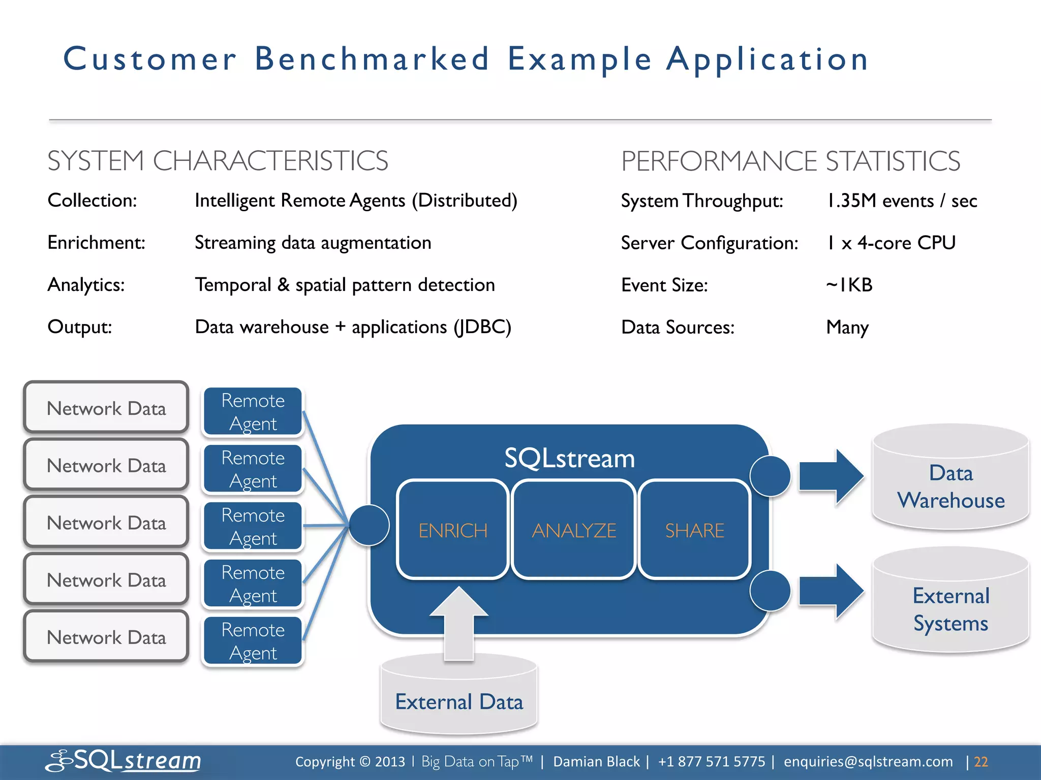 C u s t o m e r B e n c h m a r ke d E x a m p l e A p p l i c a t i o n 	


SYSTEM CHARACTERISTICS	

                                                                              PERFORMANCE STATISTICS	

Collection:	

    Intelligent Remote Agents (Distributed)	

                                           System Throughput:	

                       1.35M events / sec	


Enrichment:	

    Streaming data augmentation	

                                                       Server Conﬁguration:	

                     1 x 4-core CPU	


Analytics:	

     Temporal  spatial pattern detection	

                                              Event Size:	

                              ~1KB	


Output:	

        Data warehouse + applications (JDBC)	

                                              Data Sources:	

                            Many	




Network Data	

      Remote
                      Agent	


Network Data	

      Remote                                                  SQLstream	

                                                                           Data	

                      Agent	

                                                                                                                                                                  Warehouse	

Network Data	

      Remote
                      Agent	

                             ENRICH	

               ANALYZE	

                   SHARE	


Network Data	

      Remote
                      Agent	

                                                                                                                                       External
                     Remote                                                                                                                                          Systems	

Network Data	

                      Agent	


                                                      External Data	


                                 Copyright	
  ©	
  2013	
  1 Big Data on Tap™ |	
  	
  Damian	
  Black	
  |	
  	
  +1	
  877	
  571	
  5775	
  |	
  	
  enquiries@sqlstream.com | 22	

                                                                                                                                                                               	

 