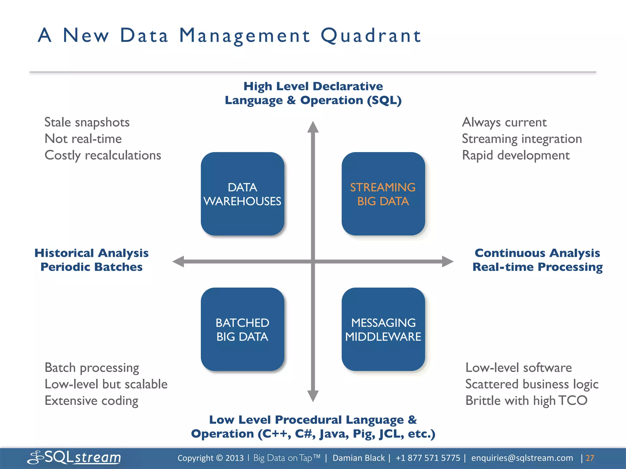 A N e w D a t a M a n a g e m e n t Q u a d r a n t 	


                                               High Level Declarative
                                             Language  Operation (SQL)	

 Stale snapshots	

                                                                                                               Always current	

 Not real-time	

                                                                                                                 Streaming integration	

 Costly recalculations	

                                                                                                         Rapid development	


                                         DATA	

                                          STREAMING	

                                      WAREHOUSES	

                                        BIG DATA	




Historical Analysis	

                                                                                                                Continuous Analysis	

 Periodic Batches	

                                                                                                                  Real-time Processing	




                                          BATCHED	

                                     MESSAGING	

                                          BIG DATA	

                                   MIDDLEWARE	


 Batch processing	

                                                                                                               Low-level software	

 Low-level but scalable	

                                                                                                         Scattered business logic	

 Extensive coding	

                                                                                                               Brittle with high TCO	

                                   Low Level Procedural Language 
                                 Operation (C++, C#, Java, Pig, JCL, etc.)	

                             Copyright	
  ©	
  2013	
  1 Big Data on Tap™ |	
  	
  Damian	
  Black	
  |	
  	
  +1	
  877	
  571	
  5775	
  |	
  	
  enquiries@sqlstream.com | 27	

                                                                                                                                                                           	

 