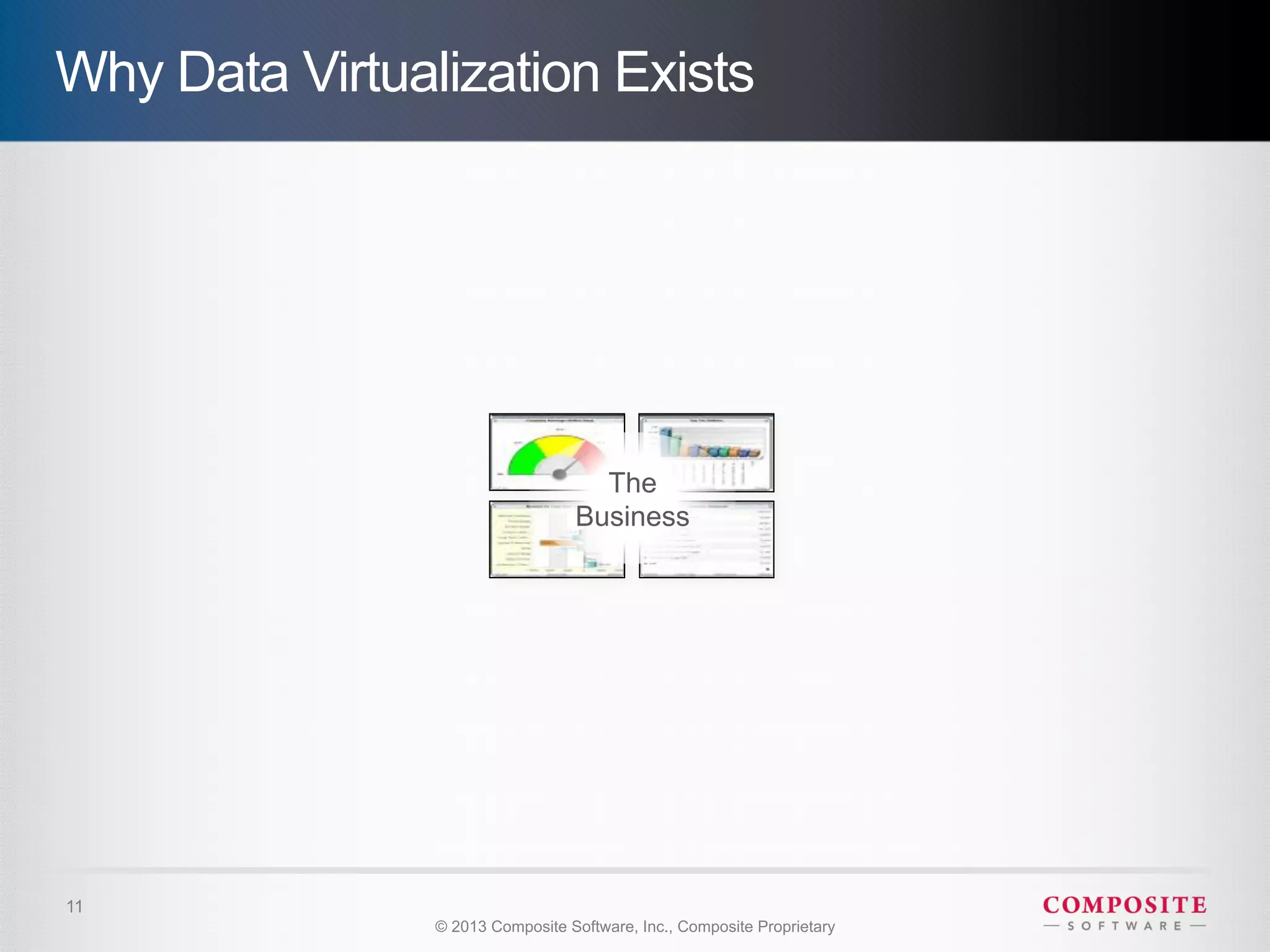 Why Data Virtualization Exists




                                    The
                                  Business




11
                © 2013 Composite Software, Inc., Composite Proprietary
 