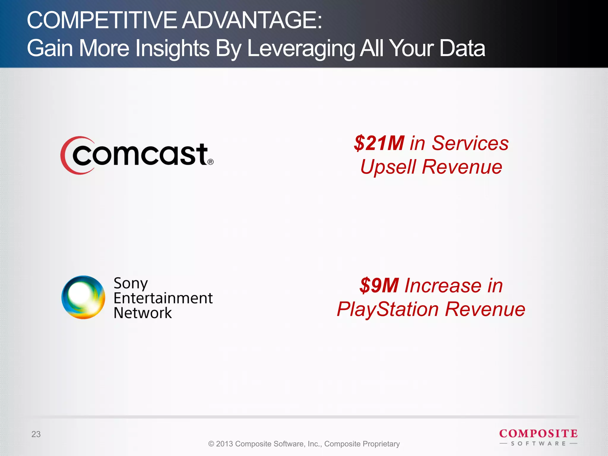 COMPETITIVE ADVANTAGE:
Gain More Insights By Leveraging All Your Data


                                                          $21M in Services
                                                           Upsell Revenue




                                                        $9M Increase in
                                                      PlayStation Revenue




23
                  © 2013 Composite Software, Inc., Composite Proprietary
 