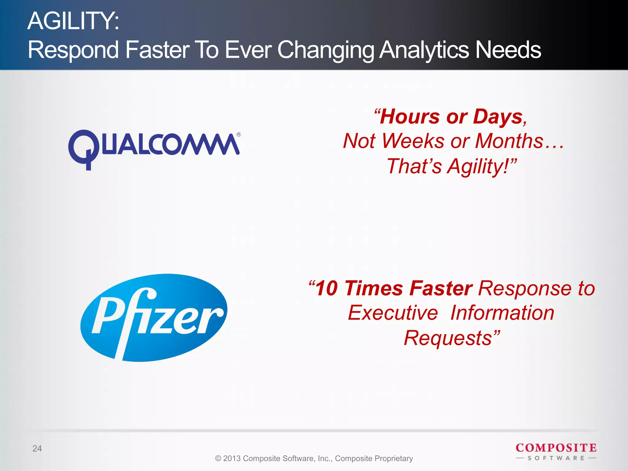 AGILITY:
Respond Faster To Ever Changing Analytics Needs

                                                      “Hours or Days,
                                                   Not Weeks or Months…
                                                       That’s Agility!”




                                         “10 Times Faster Response to
                                             Executive Information
                                                  Requests”




24
                 © 2013 Composite Software, Inc., Composite Proprietary
 