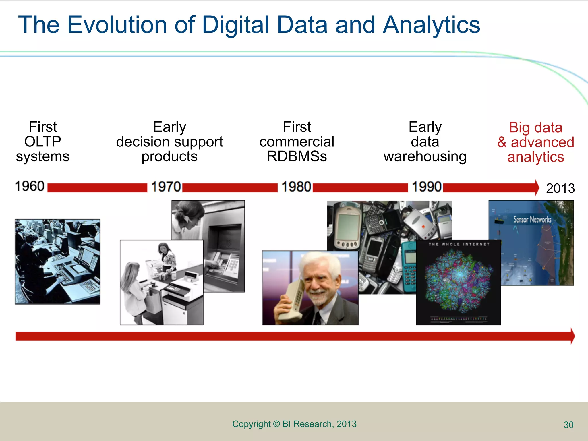 The Evolution of Digital Data and Analytics



  First         Early                 First                     Early        Big data
 OLTP     decision support         commercial                   data       & advanced
systems      products               RDBMSs                   warehousing    analytics

                                                                                 2013




                             Copyright © BI Research, 2013                         30
 