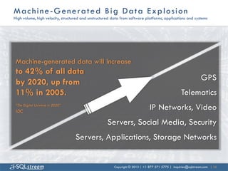 M a c h i n e - G e n e ra t e d B i g D a t a E x p l o s i o n
High volume, high velocity, structured and unstructured data from software platforms, applications and systems




 Machine-generated data will increase
 to 42% of all data
 by 2020, up from                                                                                               GPS
 11% in 2005.                                                                                      Telematics
 “The Digital Universe in 2020”
 IDC
                                                                               IP Networks, Video
                                                     Servers, Social Media, Security
                                   Servers, Applications, Storage Networks


                                                         Copyright © 2013 | +1 877 571 5775 | inquiries@sqlstream.com | 10
 