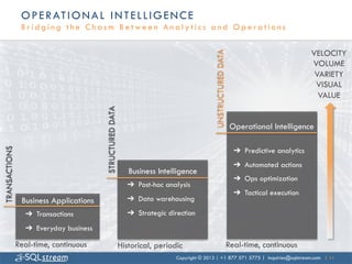 O P E R AT I O N A L I N T E L L I G E N C E
                Bridging the Chasm Between Analytics and Operations

                                                                                                                                            VELOCITY




                                                                                             UNSTRUCTURED DATA
                                                                                                                                            VOLUME
                                                                                                                                             VARIETY
                                                                                                                                             VISUAL
                                                                                                                                              VALUE
                                         STRUCTURED DATA
                                                                                                                 Operational Intelligence
TRANSACTIONS




                                                                                                                  ➔  Predictive analytics
                                                                                                                  ➔  Automated actions
                                                              Business Intelligence
                                                                                                                  ➔  Ops optimization
                                                              ➔  Post-hoc analysis
                                                                                                                  ➔  Tactical execution
                Business Applications                         ➔  Data warehousing
                  ➔  Transactions                             ➔  Strategic direction
                  ➔  Everyday business

               Real-time, continuous                       Historical, periodic                              Real-time, continuous
                                                                             Copyright © 2013 | +1 877 571 5775 | inquiries@sqlstream.com | 11
 