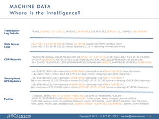 M AC H I N E D AT A
    Where is the intelligence?


Transaction   TRANS,2013-02-17-15:30:22,3458783,2347897953,128.56.0.253,STATUS:-15, DE69975, 4157588342
Log Details



Web Server    [Sun Feb 17 15:30:49 2013] [notice] srv-sfo-08 caught SIGTERM, shutting down
Logs          [Sun Feb 17 15:30:49 2013] [notice] Apache/2.2.21 -- resuming normal operations



              TERMINATE,ctl09gsx,01299796304,GMT-08:00,02-17-13,15:21:00,9,387,64ms,02-17-13,15:30:55,0005,
CDR Records   IP-TO-IP,4157588342,8775715775,1,0,4157588342,RD_AXY_NN0_001,SFR01AAG34,40.50.245.60,
              234.234.60.75,65678,411,399,SIP,SANFRANCISCO,0x4B1698,0x0005E,0x49768,4157588342,0198873465



              <id>1597831220</id><deviceid>0198873465</deviceid><lat>lat=47.643957</lat><lon>lon=
              -122.3269</lon><time>2013-02-17T15:37:26Z</time><bearing>223.4535</bearing>

Smartphone    <id>1597865781</id><deviceid>0198873465</deviceid><lat>lat=47.645982</
GPS Updates   lat><lon>lon=-122.327500</lon><time>2013-02-17T15:37:26Z</time><bearing>200.6138</bearing>
              <id>1597940125</id><deviceid>0198873465</deviceid><lat>lat=47.647381</
              lat><lon>lon=-122.326501</lon><time>2013-02-17T15:37:26Z</time><bearing>87.4357</bearing>


              {"created_at:Thu Feb 17 15:30:55 +0000 2013,id:304612775055998976,id_str:
Twitter       304612775055998976,text:@MyServiceProvider today sucks, keeps dropped!,source:u006ca
              href=http:www.url.com rel=nofollow,followers_count:147,friends_count:10142, location: San Francisco,
              time_zone: Pacific, geo_enabled:true, location:u00dcT: -6.1987552,106.8661953, screen_name:APerson




                                                       Copyright © 2013 | +1 877 571 5775 | inquiries@sqlstream.com | 18
 