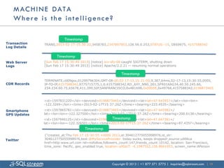 M AC H I N E D AT A
    Where is the intelligence?

                          Timestamp
Transaction   TRANS,2013-02-17-15:30:22,3458783,2347897953,128.56.0.253,STATUS:-15, DE69975, 4157588342
Log Details

                     Timestamp
Web Server    [Sun Feb 17 15:30:49 2013] [notice] srv-sfo-08 caught SIGTERM, shutting down
Logs          [Sun Feb 17 15:30:49 2013] [notice] Apache/2.2.21 -- resuming normal operations

                                                             Timestamp
              TERMINATE,ctl09gsx,01299796304,GMT-08:00,02-17-13,15:21:00,9,387,64ms,02-17-13,15:30:55,0005,
CDR Records   IP-TO-IP,4157588342,8775715775,1,0,4157588342,RD_AXY_NN0_001,SFR01AAG34,40.50.245.60,
              234.234.60.75,65678,411,399,SIP,SANFRANCISCO,0x4B1698,0x0005E,0x49768,4157588342,0198873465



              <id>1597831220</id><deviceid>0198873465</deviceid><lat>lat=47.643957</lat><lon>lon=
              -122.3269</lon><time>2013-02-17T15:37:26Z</time><bearing>223.4535</bearing>

Smartphone    <id>1597865781</id><deviceid>0198873465</deviceid><lat>lat=47.645982</
GPS Updates   lat><lon>lon=-122.327500</lon><time>2013-02-17T15:37:26Z</time><bearing>200.6138</bearing>
                                                   Timestamp
              <id>1597940125</id><deviceid>0198873465</deviceid><lat>lat=47.647381</
              lat><lon>lon=-122.326501</lon><time>2013-02-17T15:37:26Z</time><bearing>87.4357</bearing>
                                      Timestamp
              {"created_at:Thu Feb 17 15:30:55 +0000 2013,id:304612775055998976,id_str:
Twitter       304612775055998976,text:@MyServiceProvider today sucks, keeps dropped!,source:u006ca
              href=http:www.url.com rel=nofollow,followers_count:147,friends_count:10142, location: San Francisco,
              time_zone: Pacific, geo_enabled:true, location:u00dcT: -6.1987552,106.8661953, screen_name:APerson




                                                       Copyright © 2013 | +1 877 571 5775 | inquiries@sqlstream.com | 19
 