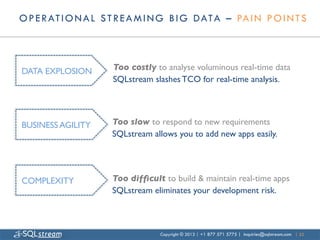 O P E R AT I O N A L S T R E A M I N G B I G D AT A – PA I N P O I N T S



DATA EXPLOSION	

      Too costly to analyse voluminous real-time data	

                       SQLstream slashes TCO for real-time analysis.	

                       	



BUSINESS AGILITY	

    Too slow to respond to new requirements	

                       SQLstream allows you to add new apps easily.	

                       	



COMPLEXITY	

          Too difﬁcult to build & maintain real-time apps	

                       SQLstream eliminates your development risk.	




                                    Copyright © 2013 | +1 877 571 5775 | inquiries@sqlstream.com | 22
 