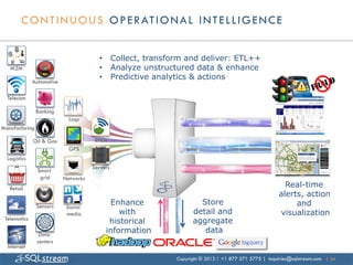 C O N T I N U O U S O P E R AT I O N A L I N T E L L I G E N C E


                                        •  Collect, transform and deliver: ETL++
   M2M                                  •  Analyze unstructured data & enhance
                                        •  Predictive analytics & actions
              Automotive

  Telecom

                Banking
                             Logs
Manufacturing

              Oil & Gas                RFIDs
                             GPS
  Logistics
                                      Servers
                Smart
                 grid      Networks
   Retail
                                                                                                      Real-time
                                                                                                    alerts, action
                Sensors
                                            Enhance                Store                                 and
                            Social
                            media              with              detail and                         visualization
 Telematics                                                      aggregate
                                            historical
                 Data
                                           information              data
                centers
  Internet

                                                           Copyright © 2013 | +1 877 571 5775 | inquiries@sqlstream.com | 24
 
