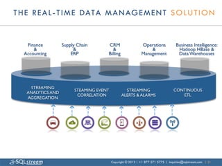 T H E R E A L - T I M E DATA M A N AG E M E N T S O LU T I O N


    Finance 	

      Supply Chain 	

     CRM 	

                Operations 	

         Business Intelligence:  	

       & 	

              &	

              & 	

                    & 	

               Hadoop HBase &    	

   Accounting	

         ERP	

           Billing	

             Management	

           Data Warehouses    	

       	





     STREAMING
                            STEAMING EVENT            STREAMING 	

                   CONTINUOUS	

    ANALYTICS AND
                             CORRELATION	

         ALERTS & ALARMS	

                   ETL	

    AGGREGATION	





                                              Copyright © 2013 | +1 877 571 5775 | inquiries@sqlstream.com | 31
 