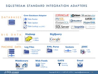 S Q L S T R E A M S T A N D A R D I N T E G R AT I O N A D A P T E R S

                        Core Database Adapter	

DATA B A S E S
             	

                           Table Reader	

                           Table Update	

                           Table Lookup (any JDBC)	




B I G   D A T A	

       Hadoop	

                                BigQuery	

                                    + HDFS	

                                    + HBase	




MACHINE DATA	

         Log Files	

                        XML Parse	

                        Sockets	

          JDBC	

                              	

 + Remote Agent	

                   	

 + XPath	

                    + TCP	

          + JMS	

                                                             XML	

                               + FileWriter	

                                                          + UDP	

          + log4j	

                               + FileReader	




            Middleware	

               Web Feeds	

                              GATE	

                      Email	

                                                 + Twitter	

                                                 + RSS	

                                                 + ATOM etc	

                                                                                  T	

   Semantic
                                                                                         Streaming	


             STORM	

                                                                 Copyright © 2013 | +1 877 571 5775 | inquiries@sqlstream.com | 32
 