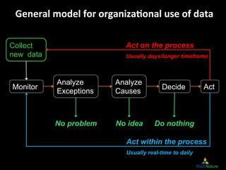 General	
  model	
  for	
  organiza.onal	
  use	
  of	
  data	
  

Collect                              Act on the process
new data                             Usually days/longer timeframe



              Analyze            Analyze
Monitor                                           Decide          Act
              Exceptions         Causes



              No problem         No idea       Do nothing

                                     Act within the process
                                     Usually real-time to daily
 