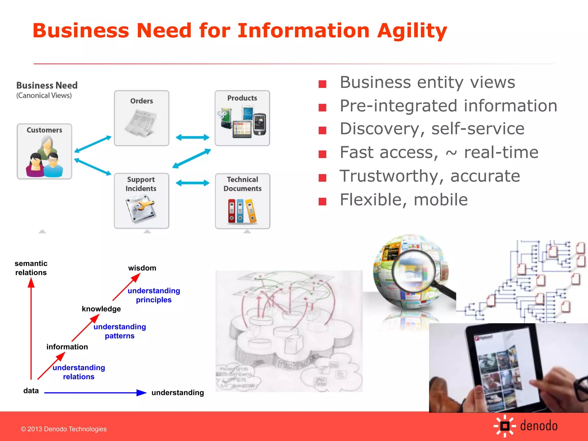© 2013 Denodo Technologies
Business Need for Information Agility
■  Business entity views
■  Pre-integrated information
■  Discovery, self-service
■  Fast access, ~ real-time
■  Trustworthy, accurate
■  Flexible, mobile
data
semantic
relations
information
knowledge
wisdom
understanding
relations
understanding
patterns
understanding
principles
understanding
 