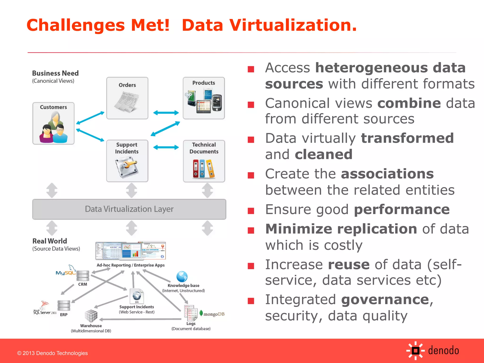 © 2013 Denodo Technologies
Challenges Met! Data Virtualization.
■  Access heterogeneous data
sources with different formats
■  Canonical views combine data
from different sources
■  Data virtually transformed
and cleaned
■  Create the associations
between the related entities
■  Ensure good performance
■  Minimize replication of data
which is costly
■  Increase reuse of data (self-
service, data services etc)
■  Integrated governance,
security, data quality
 