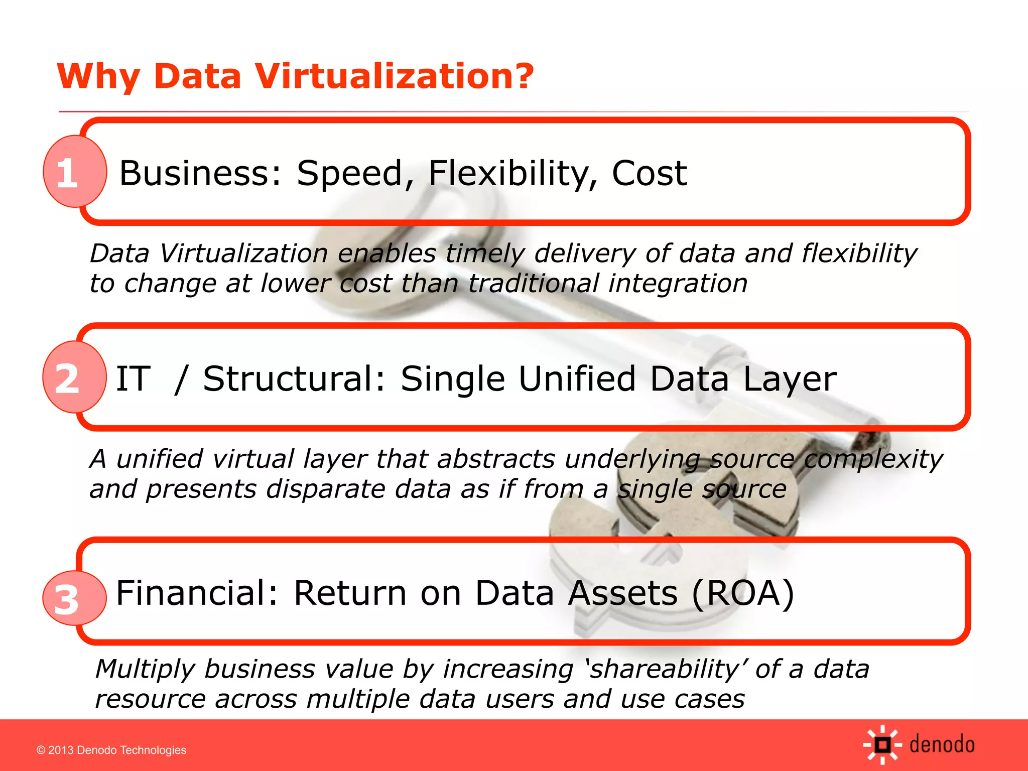 © 2013 Denodo Technologies
Financial: Return on Data Assets (ROA)3
IT / Structural: Single Unified Data Layer2
Business: Speed, Flexibility, Cost1
Why Data Virtualization?
Data Virtualization enables timely delivery of data and flexibility
to change at lower cost than traditional integration
A unified virtual layer that abstracts underlying source complexity
and presents disparate data as if from a single source
Multiply business value by increasing ‘shareability’ of a data
resource across multiple data users and use cases
 