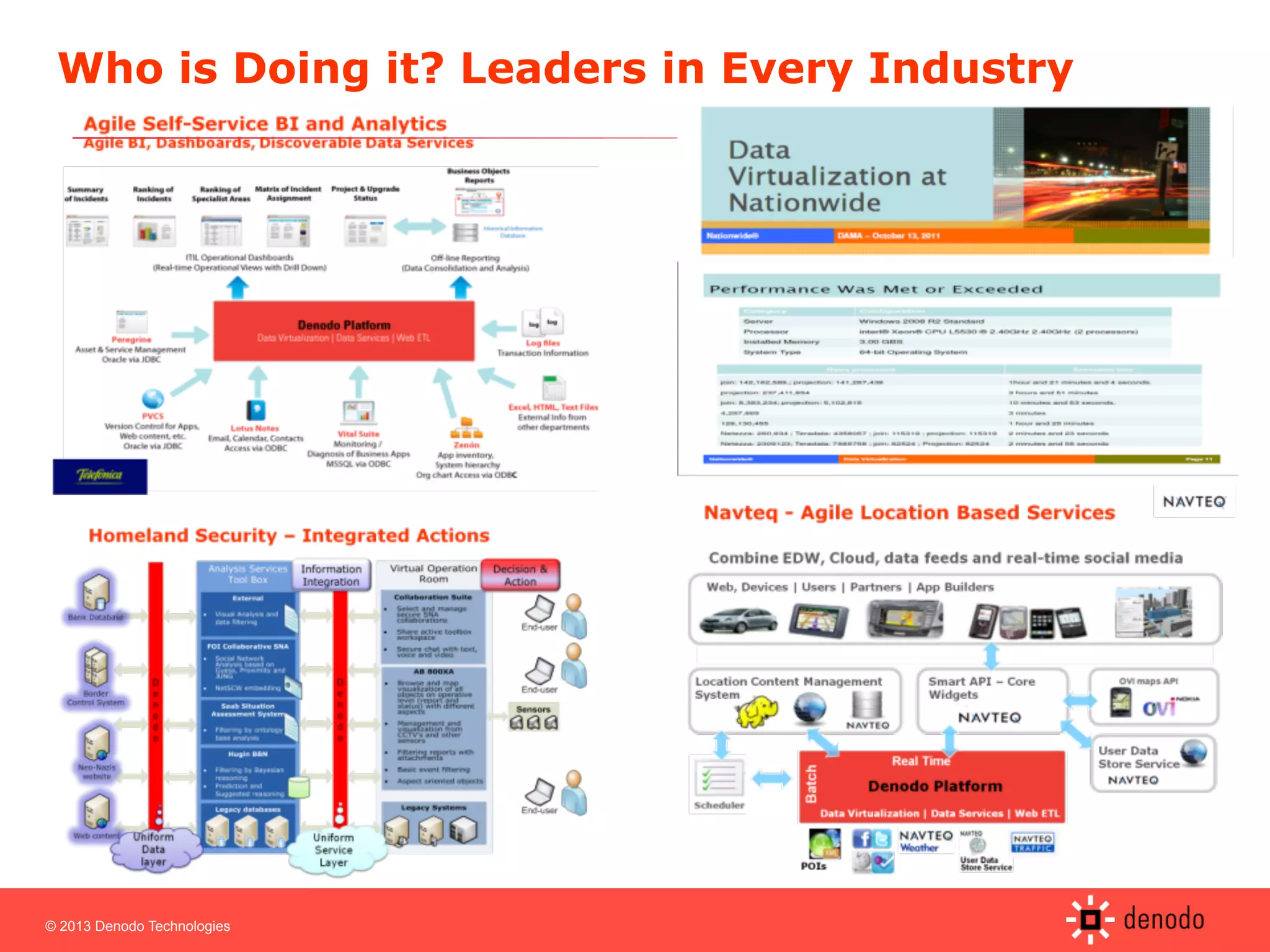 © 2013 Denodo Technologies
Who is Doing it? Leaders in Every Industry
 