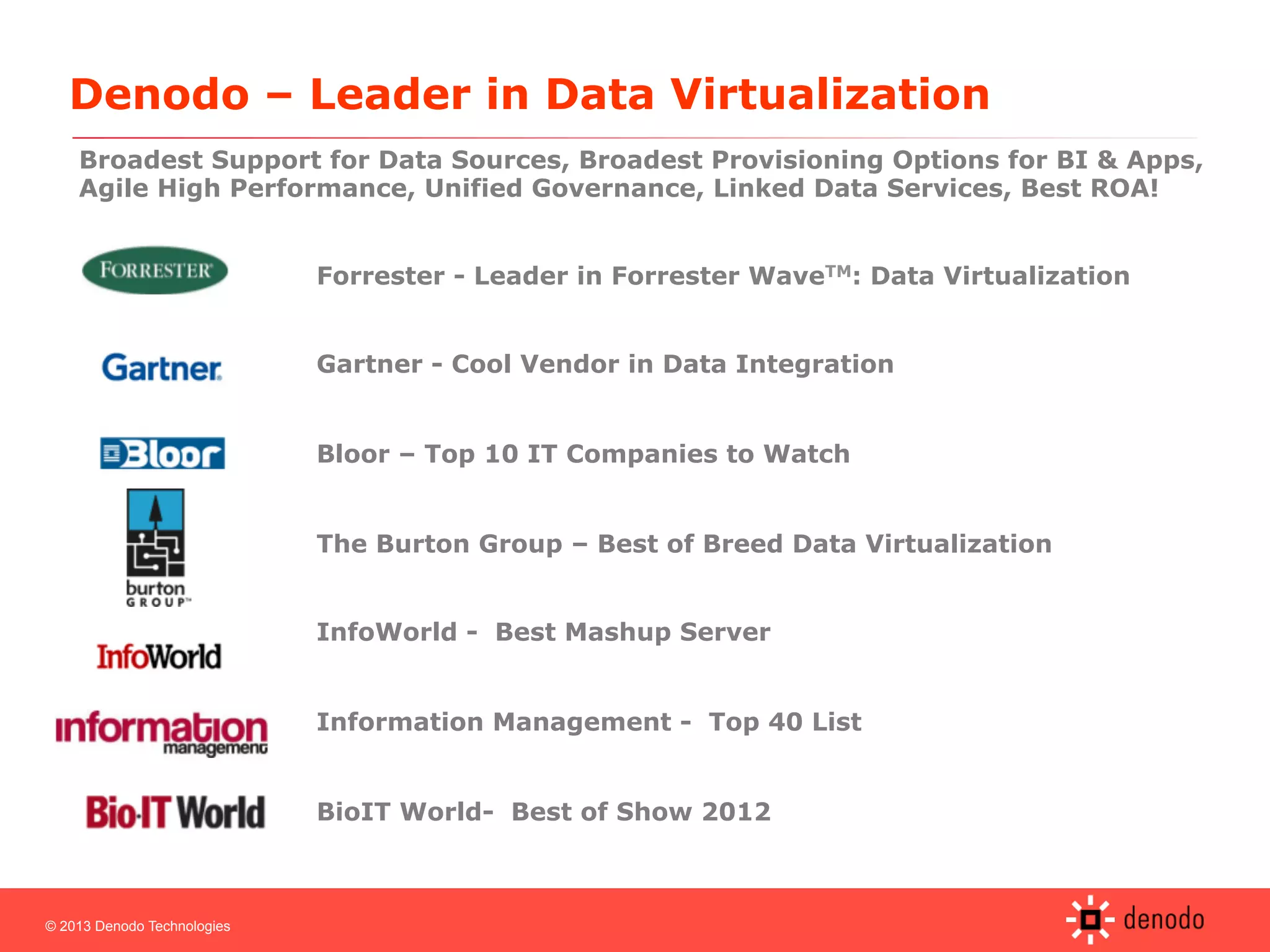 © 2013 Denodo Technologies
Denodo – Leader in Data Virtualization
Forrester - Leader in Forrester WaveTM: Data Virtualization
Gartner - Cool Vendor in Data Integration
Bloor – Top 10 IT Companies to Watch
The Burton Group – Best of Breed Data Virtualization
InfoWorld - Best Mashup Server
Information Management - Top 40 List
BioIT World- Best of Show 2012
Broadest Support for Data Sources, Broadest Provisioning Options for BI & Apps,
Agile High Performance, Unified Governance, Linked Data Services, Best ROA!
 
