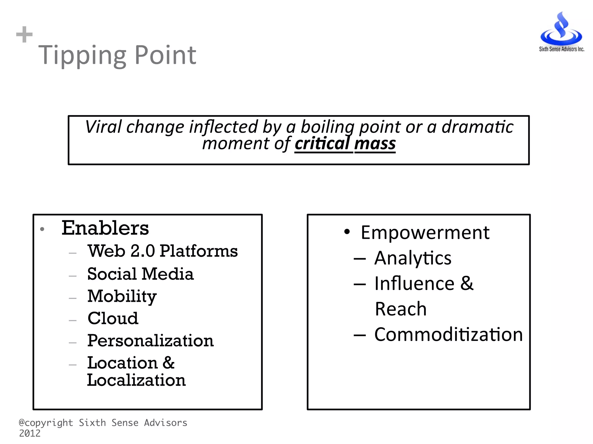 +
Tipping	
  Point	
  
@copyright Sixth Sense Advisors
2012	
•  Enablers
–  Web 2.0 Platforms
–  Social Media
–  Mobility
–  Cloud
–  Personalization
–  Location &
Localization
Viral	
  change	
  inﬂected	
  by	
  a	
  boiling	
  point	
  or	
  a	
  drama4c	
  
moment	
  of	
  cri$cal	
  mass	
  
	
  
•  Empowerment	
  
–  AnalyCcs	
  
–  Inﬂuence	
  &	
  
Reach	
  
–  CommodiCzaCon	
  
 