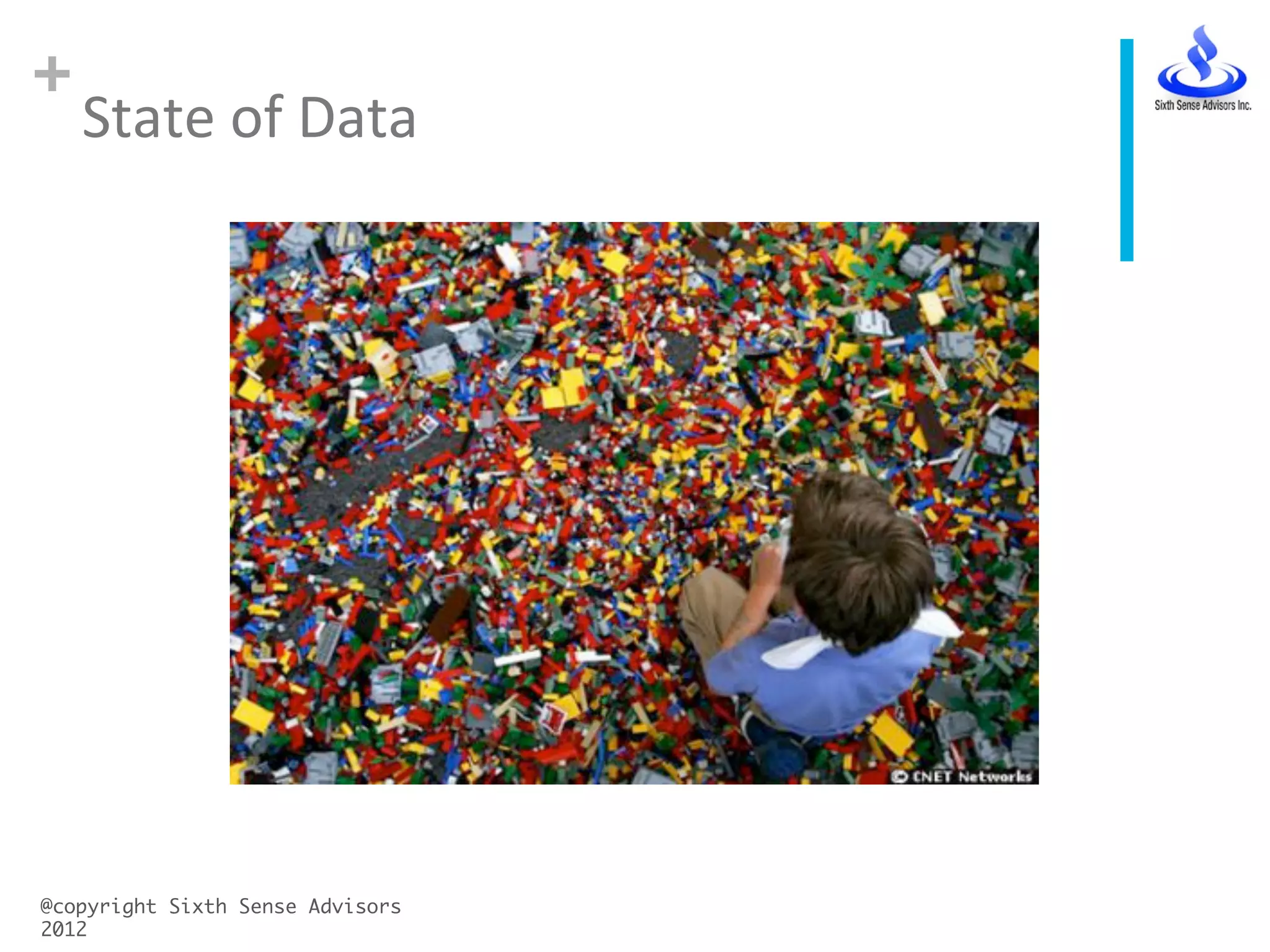 +
State	
  of	
  Data	
  
@copyright Sixth Sense Advisors
2012	
 