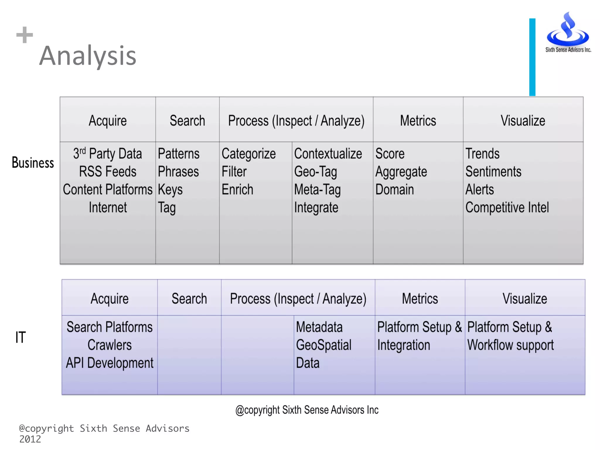 +
Analysis	
  
@copyright Sixth Sense Advisors
2012	
 