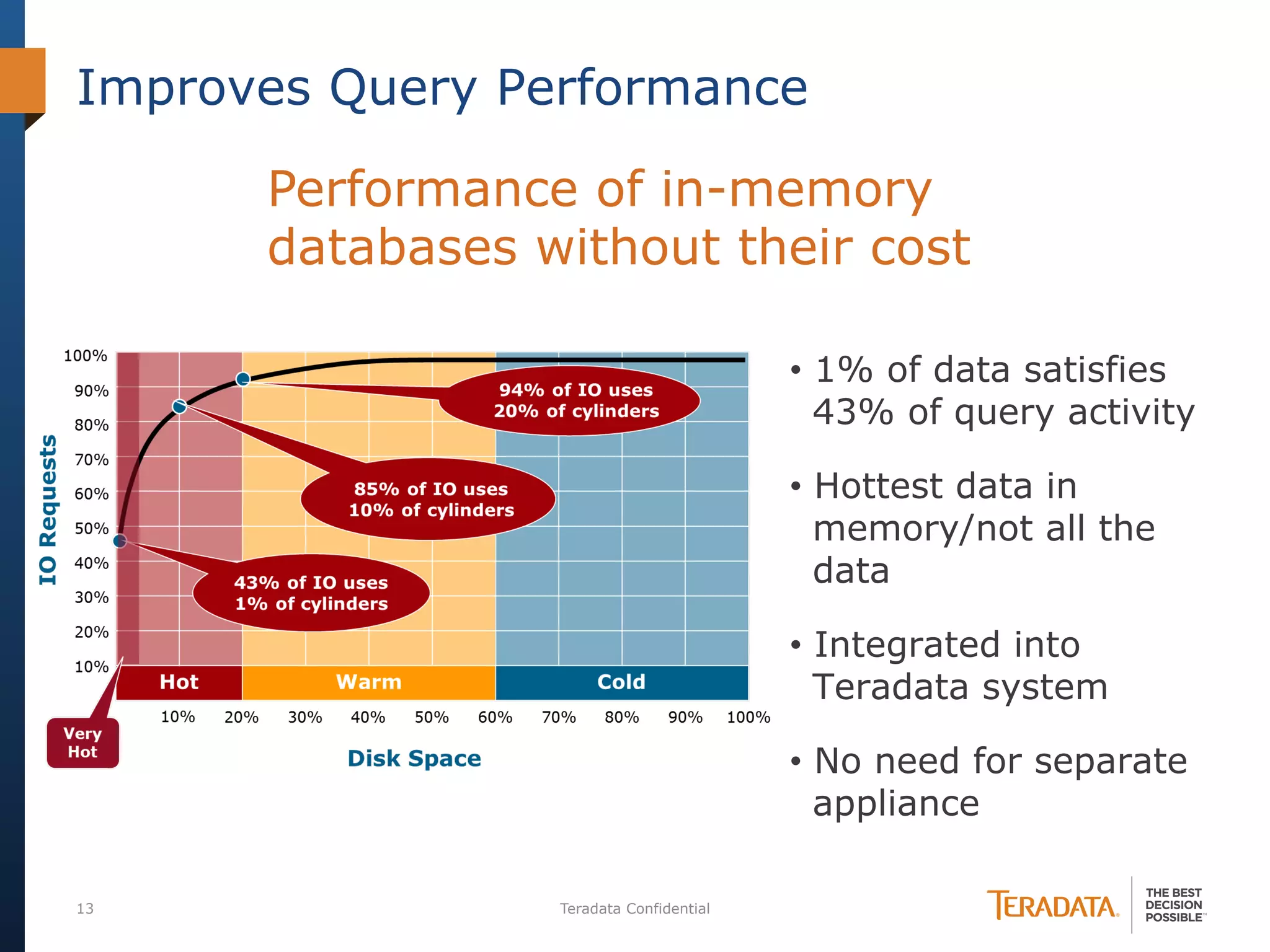 13 Teradata Confidential
•  1% of data satisfies
43% of query activity
•  Hottest data in
memory/not all the
data
•  Integrated into
Teradata system
•  No need for separate
appliance
Improves Query Performance
Performance of in-memory
databases without their cost
 