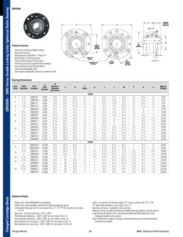 Rex and LinkBelt Spherical Roller Bearing Units Rexnord