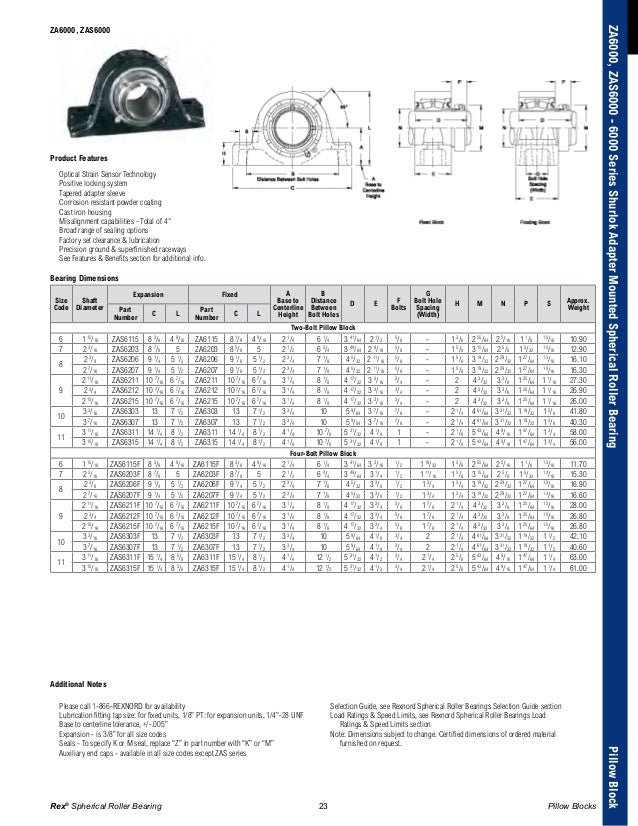 Rex and LinkBelt Spherical Roller Bearing Units Rexnord