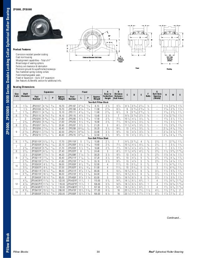 Rex and LinkBelt Spherical Roller Bearing Units Rexnord