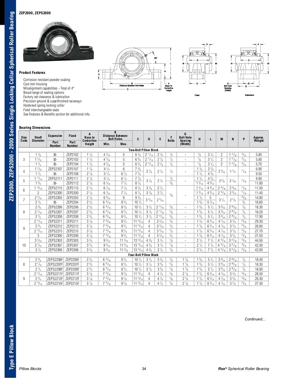 Rex and LinkBelt Spherical Roller Bearing Units Rexnord