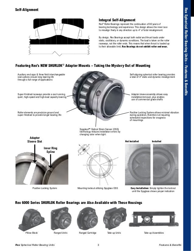 Rex and LinkBelt Spherical Roller Bearing Units Rexnord
