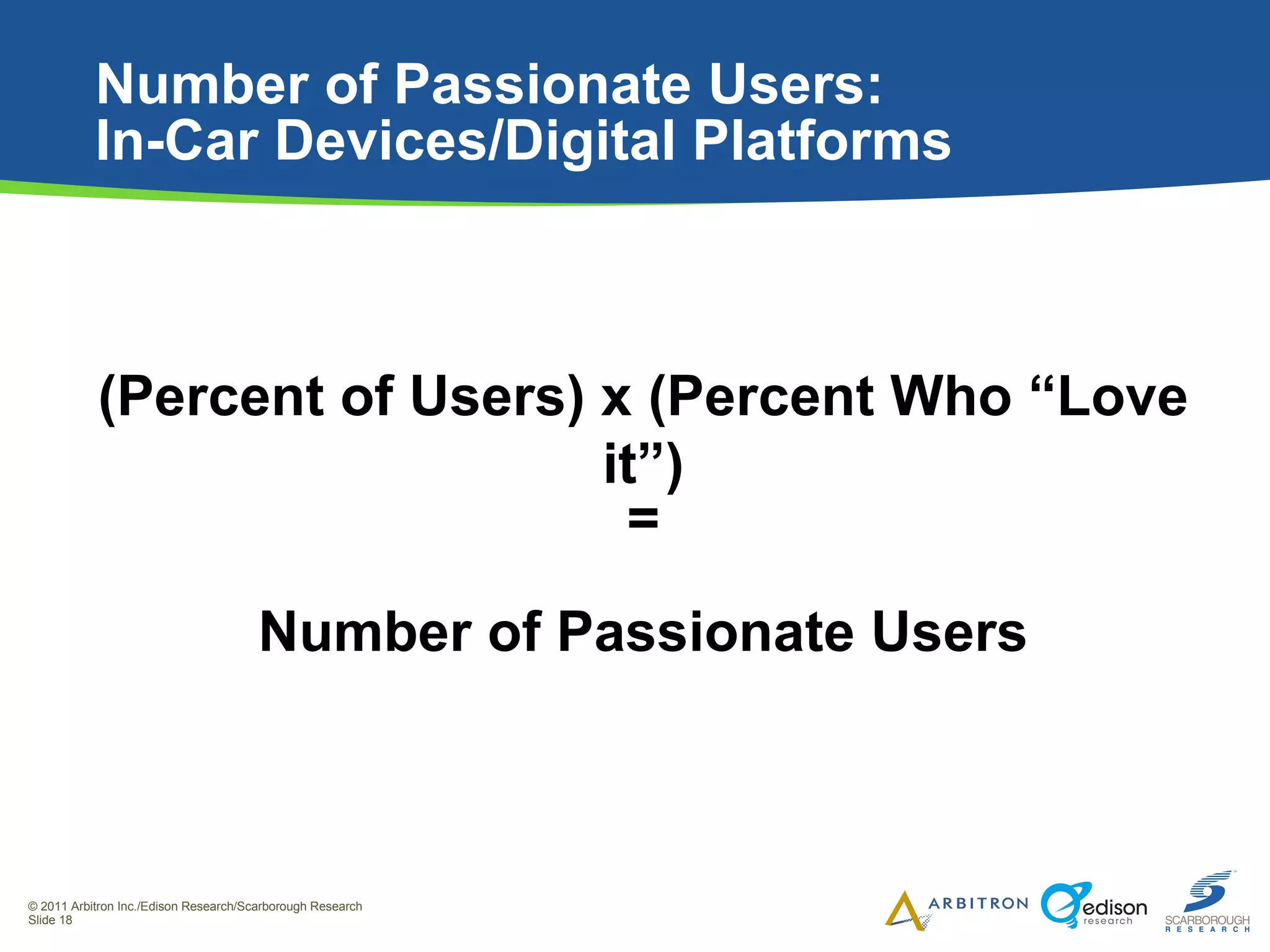 Number of Passionate Users: In-Car Devices/Digital Platforms (Percent of Users) x (Percent Who “Love it”) Number of Passionate Users = 